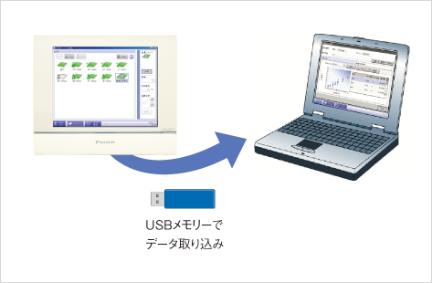 USBメモリーでデータ取り込み