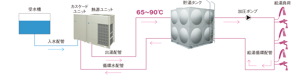 熱源機本体保温の模式図