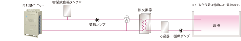 浴槽の保温を再加熱ユニットで行う場合の模式図