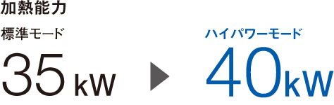 加熱能力 標準モード35ｋW→ハイパワーモード40ｋW