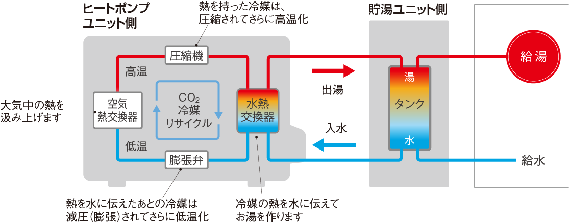 業務用エコキュート | 業務用ヒートポンプ給湯機 | ダイキン工業 業務用エコキュート | 業務用ヒートポンプ給湯機 | ダイキン工業