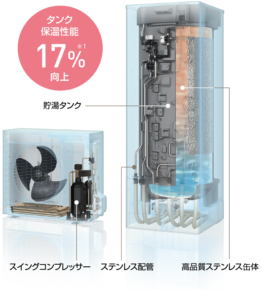 業務用エコキュート たっぷりのお湯をパワフルに供給 | 業務用 業務用エコキュート たっぷりのお湯をパワフルに供給 | 業務用