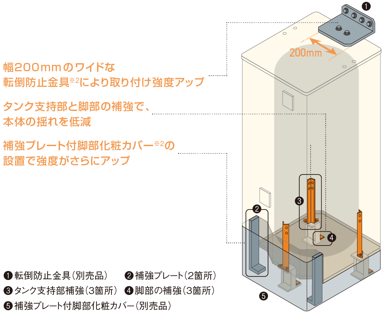 パワフル高圧給湯と高圧給湯の比較