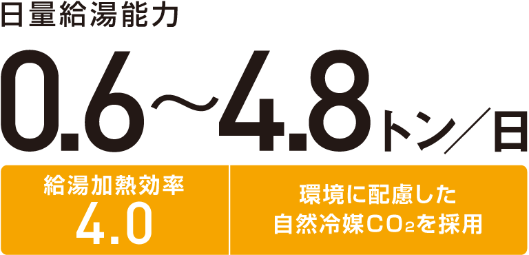 日量給湯能力0.6～4.8トン/日