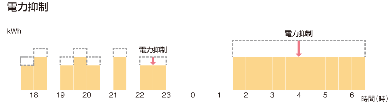 電力抑制グラフ