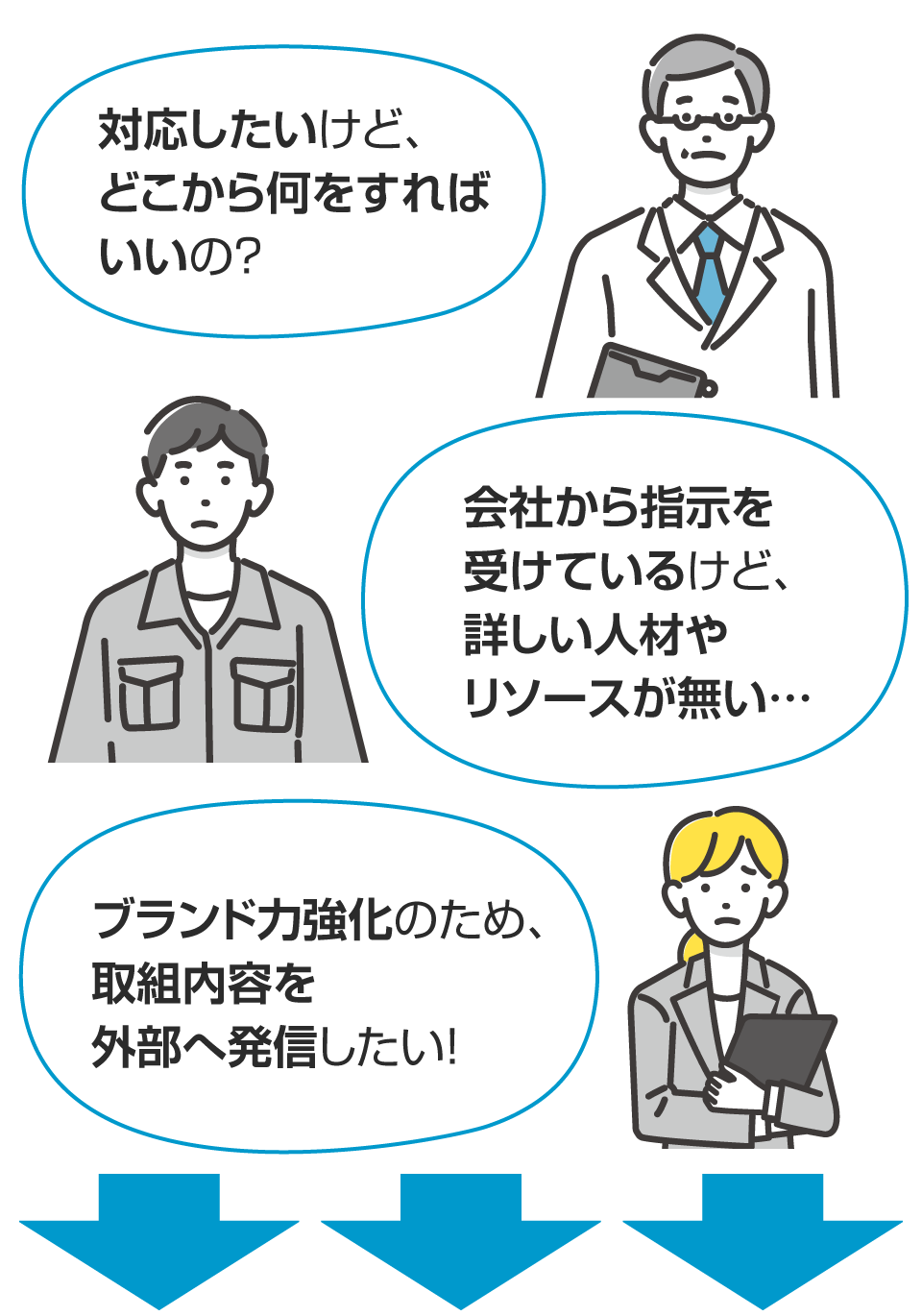 「対応したいけど、何をすればいいの？」「会社から指示を受けているけど、詳しい人材やリソースが無い…」「ブランド力強化のため、取組内容を外部へ発信したい!」