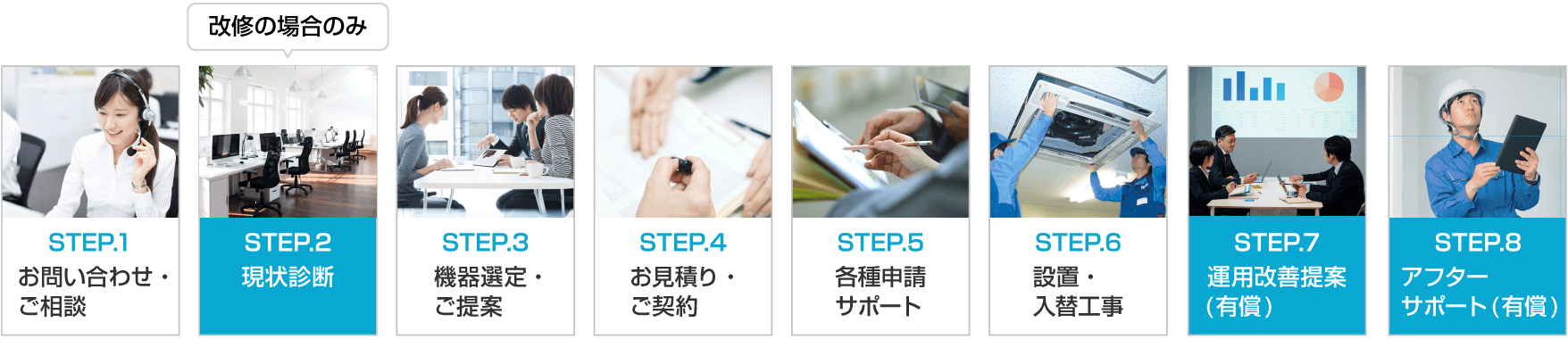 STEP.1 お問い合わせ・ご相談→STEP.2 現状診断(改修の場合のみ)→STEP.3 機器選定・ご提案→STEP.4 お見積り・ご契約→STEP.5 各種申請サポート→STEP.6 設置・入替工事→STEP.7 運用改善提案(有償)→STEP.8 アフターサポート(有償)
