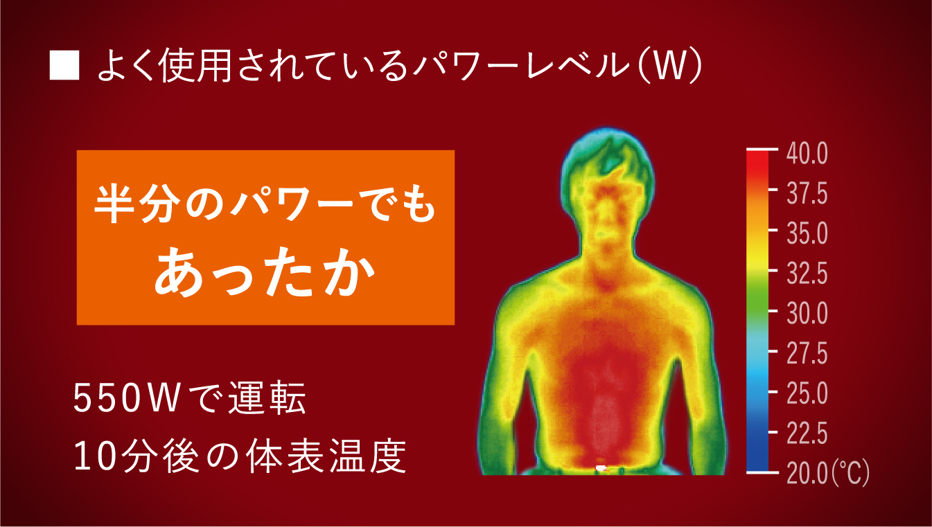 遠赤外線暖房機 セラムヒート 特長 家電量販店取扱製品 | 遠赤外線暖房 