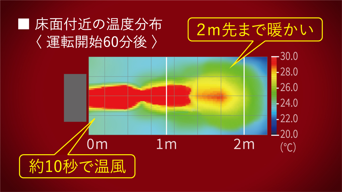 遠赤外線暖房機 セラムヒート 特長 家電量販店取扱製品 | 遠赤外線暖房 