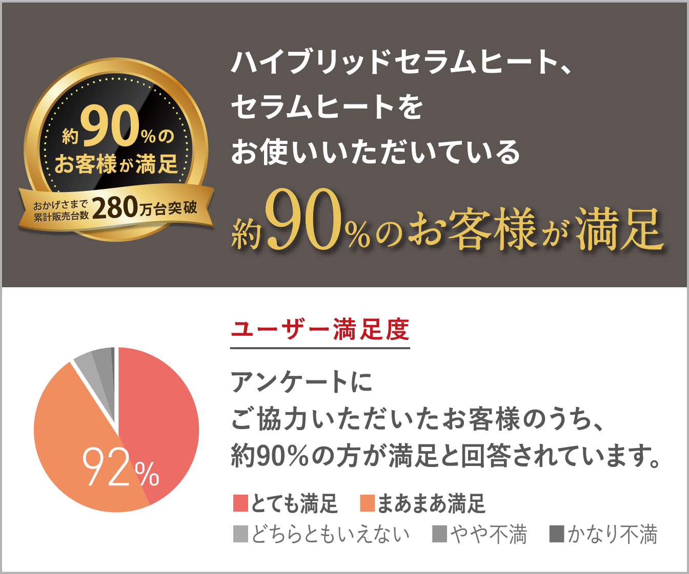 遠赤外線暖房機 セラムヒート 特長 家電量販店取扱製品 | 遠赤外線暖房 