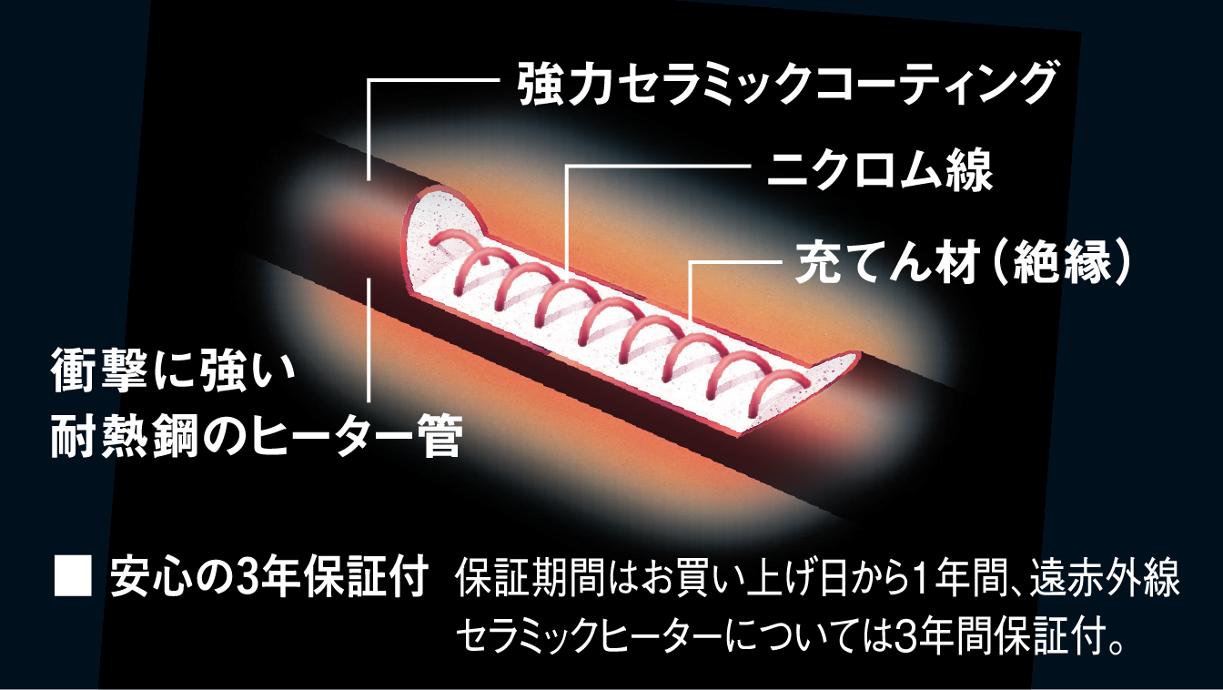 遠赤外線暖房機 セラムヒート 特長 （ぴちょんくんのお店取扱製品 