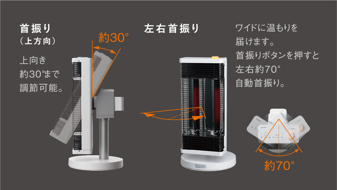 遠赤外線暖房機 セラムヒート 特長 （ぴちょんくんのお店取扱製品 