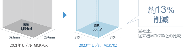 2023年モデル MCK70Z | 空気清浄機 | ダイキン工業株式会社