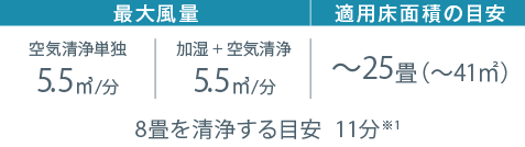 2024年モデル MCK554A 製品情報 | 空気清浄機 | ダイキン工業株式会社 