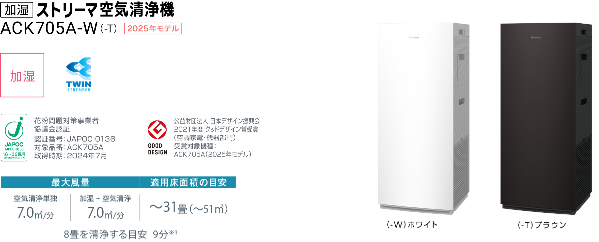 ACK705A 製品情報 | 空気清浄機（住宅設備店取扱商品） | ダイキン工業 