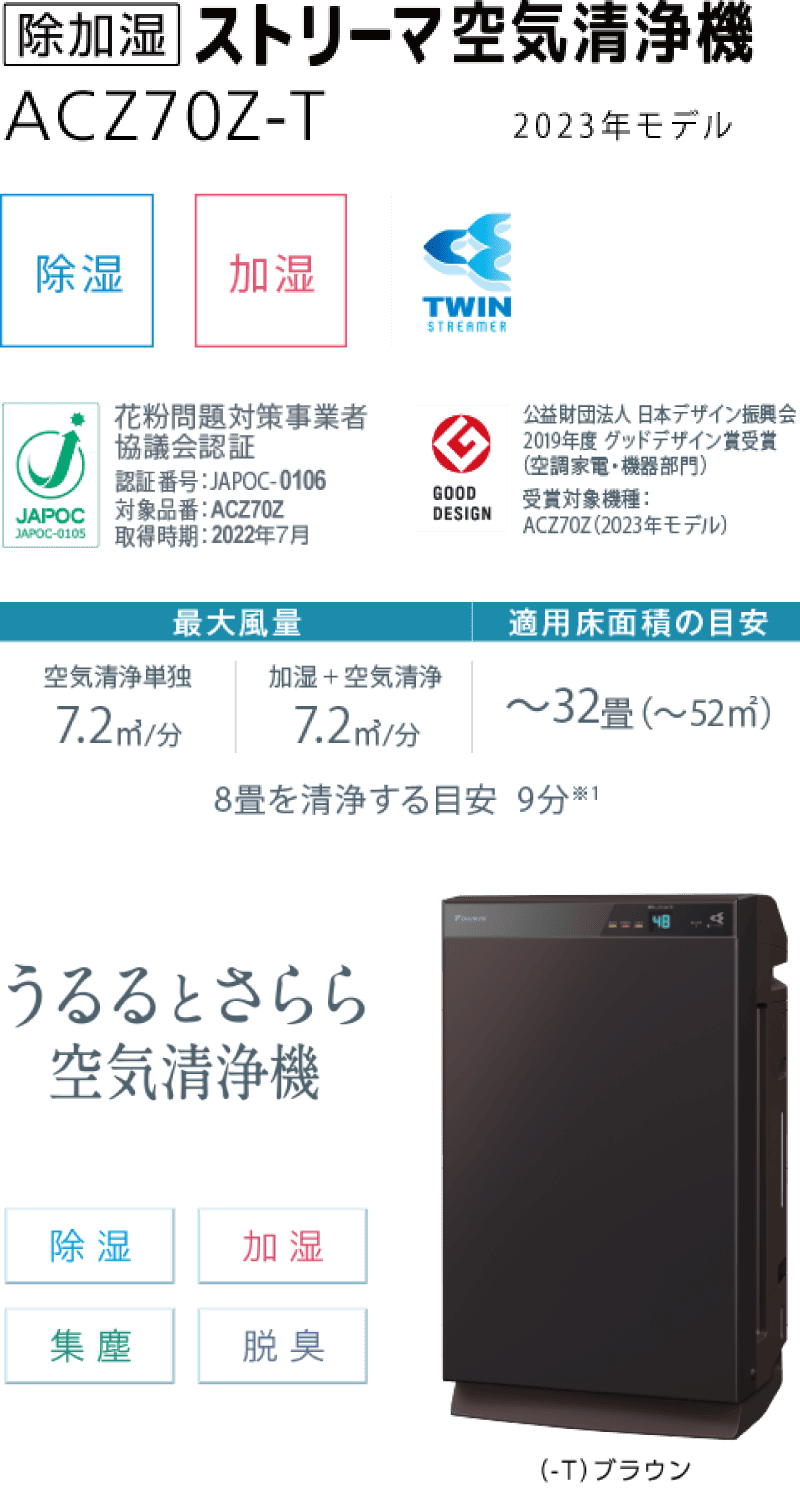 ACZ70Z＜うるるとさらら空気清浄機＞ 製品情報 | 空気清浄機 