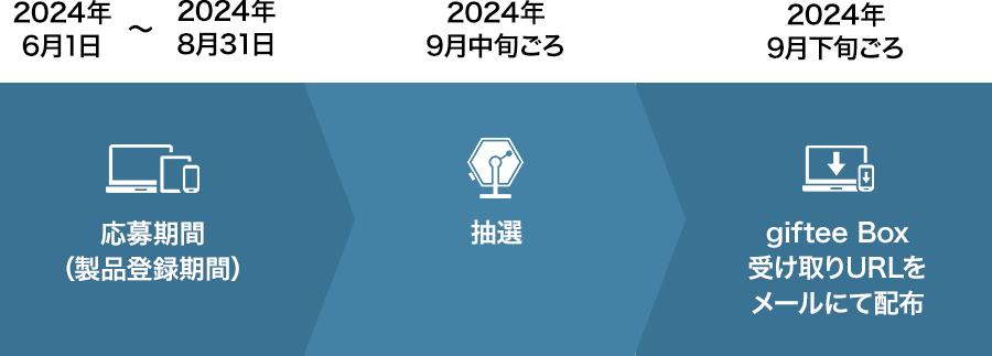 製品登録いただいた方にうれしい特典 | ダイキン工業株式会社