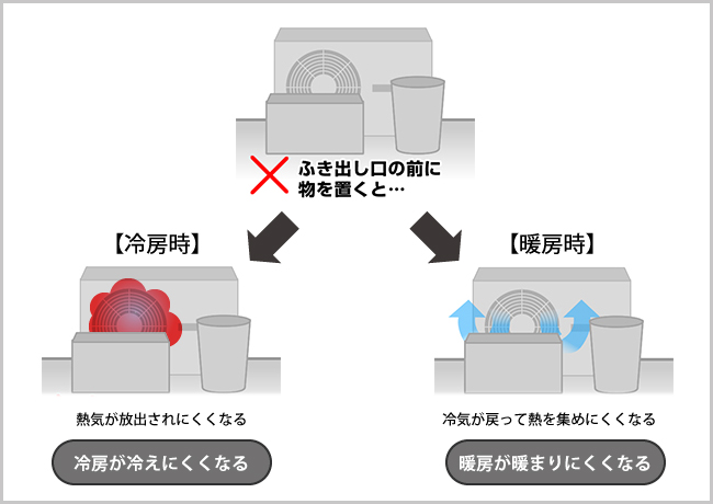 自分でできるエアコンクリーニングの範囲は？やってはいけない 