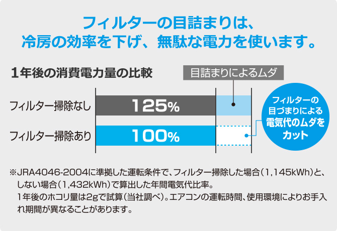 シーズンの合間、今のうちにエアコンのお掃除を！｜お役立ち記事｜CLUB 