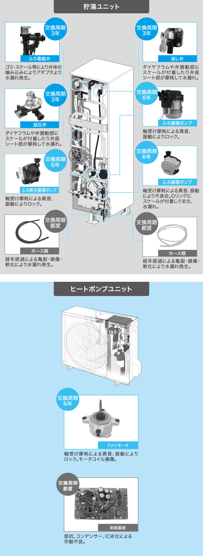 冬に壊れたら大変！寒くなる前に給湯機の点検を｜お役立ち記事｜CLUB 