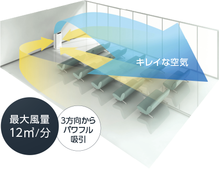 業務用ストリーマ空気清浄機 | 業務用空気清浄機（UVストリーマ 