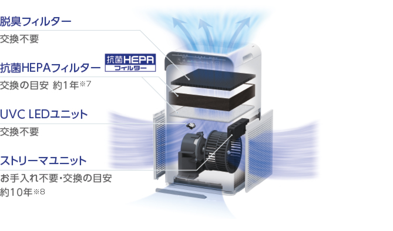 ACB506A UVストリーマ空気清浄機 | 業務用空気清浄機（UVストリーマ 
