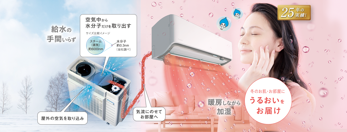 2025年モデル RXシリーズ 「うるさらX」 加湿 | 壁掛形エアコン 