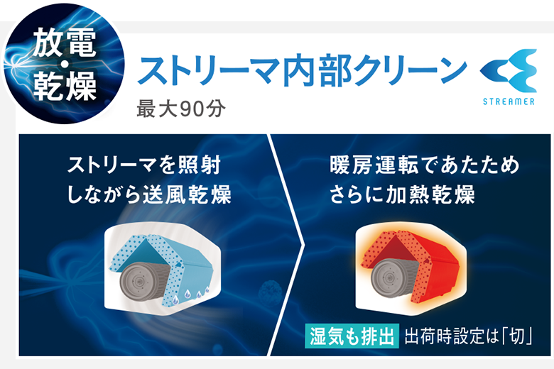 RXシリーズ 「うるさらX」 クリーン | 壁掛形エアコン | ダイキン工業 
