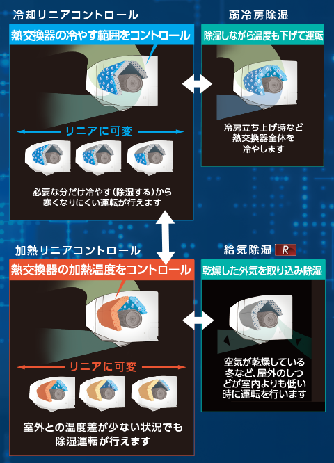 2023年モデル Rシリーズ 「うるさらX」 製品情報 | ルームエアコン 