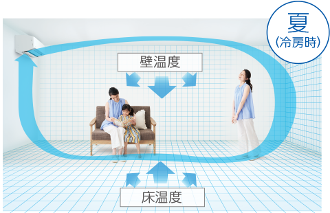 2023年モデル Aシリーズ AI快適自動 | ルームエアコン | ダイキン工業 