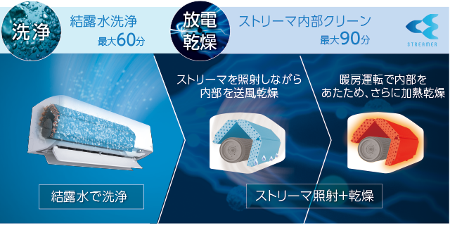 2023年モデル Dシリーズ 放電・洗浄 | ルームエアコン | ダイキン工業 