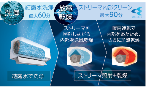 2023年モデル Dシリーズ 放電・洗浄 | ルームエアコン | ダイキン工業 