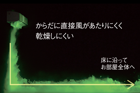 Aシリーズ 気流 | ルームエアコン | ダイキン工業株式会社