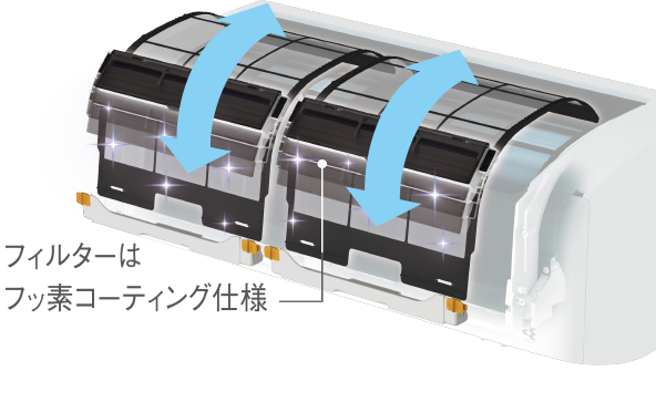 Aシリーズ 清潔 | ルームエアコン | ダイキン工業株式会社