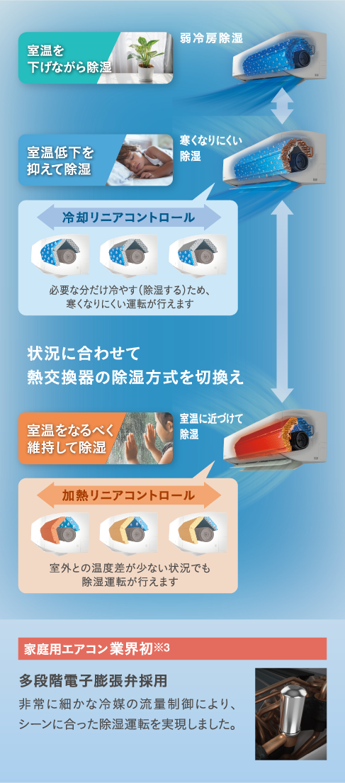 Aシリーズ 除湿・冷房| 壁掛形エアコン | ダイキン工業株式会社