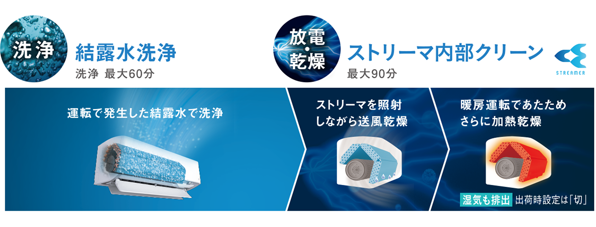 Dシリーズ クリーン | ルームエアコン | ダイキン工業株式会社