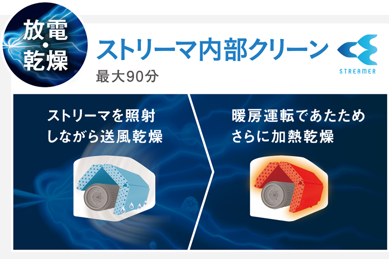 Dシリーズ クリーン | ルームエアコン | ダイキン工業株式会社