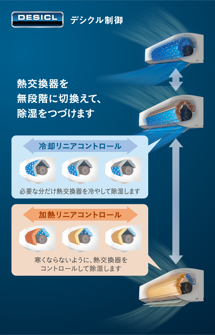 Rシリーズ 「うるさらX」 除湿・冷房 | ルームエアコン | ダイキン工業 