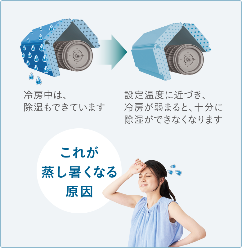 Rシリーズ 「うるさらX」 夏 | ルームエアコン | ダイキン工業株式会社