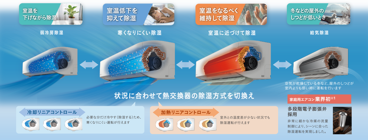 Rシリーズ 「うるさらX」 除湿・冷房 | ルームエアコン | ダイキン工業 