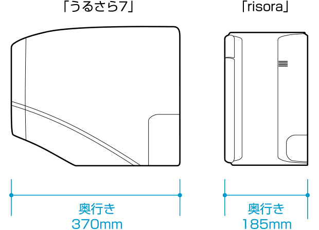 risora（リソラ） | ルームエアコン | ダイキン工業株式会社