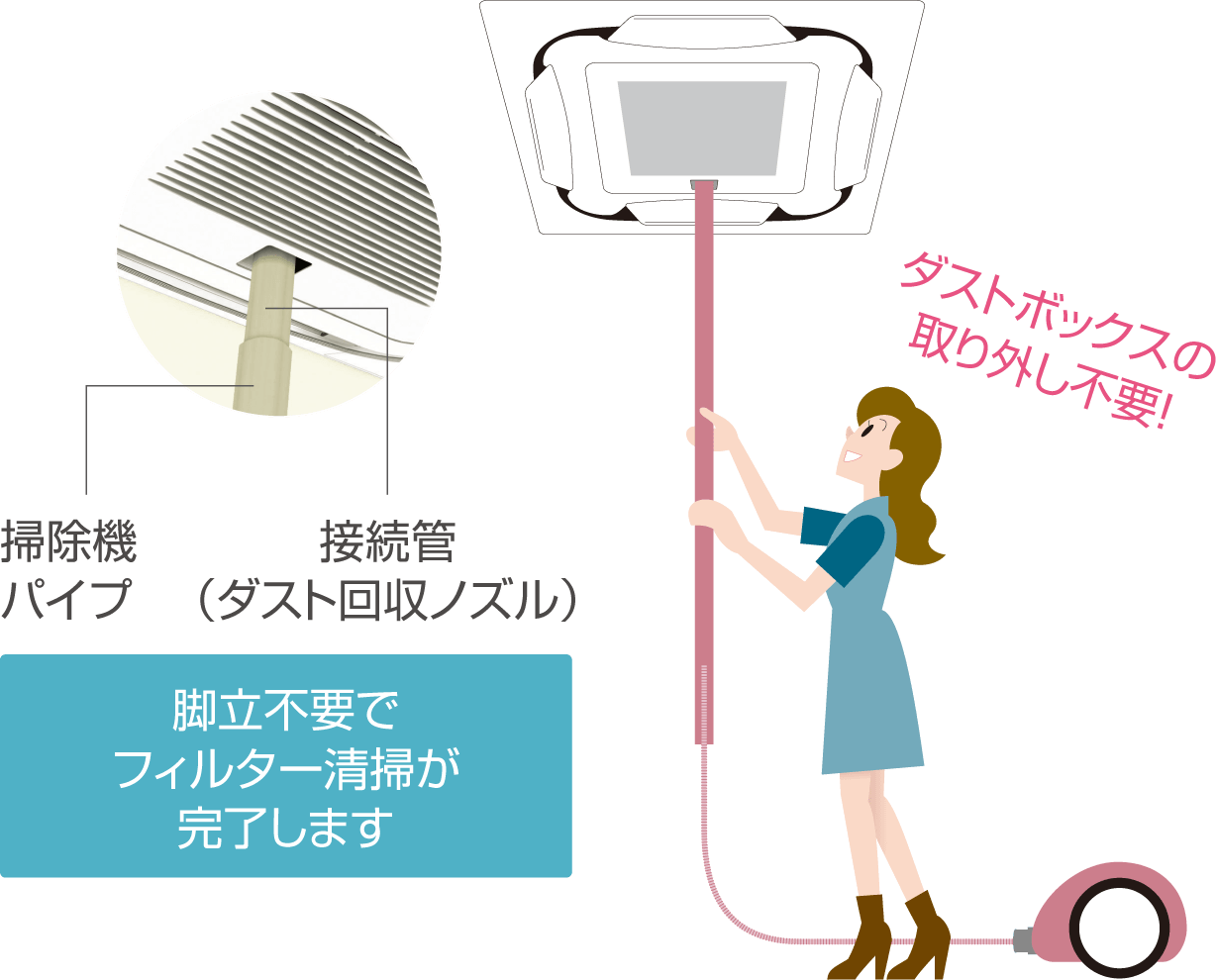 製品特長 | オートクリーンパネル | ダイキン工業株式会社