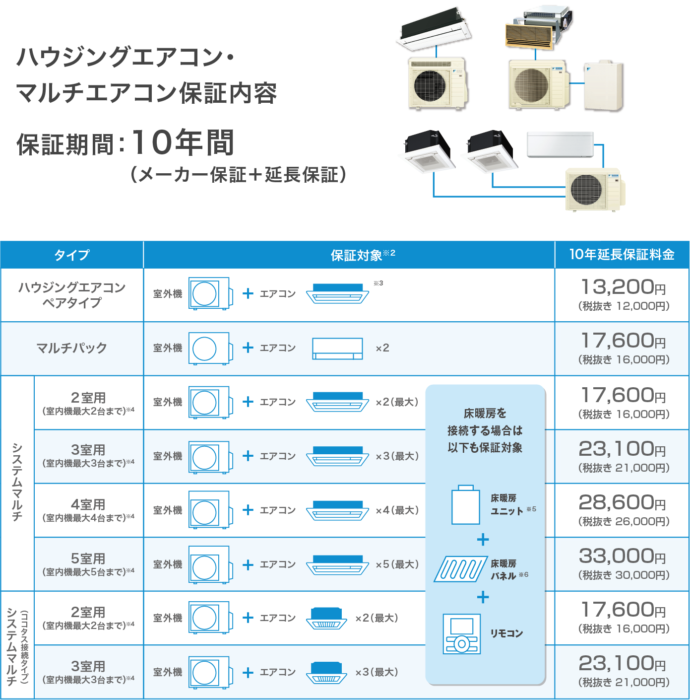 ダイキン延長保証サービス(有償)｜ダイキン工業株式会社