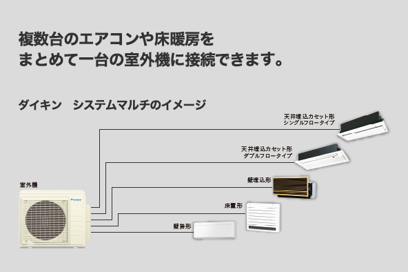 ハウジングエアコン | ダイキン工業株式会社