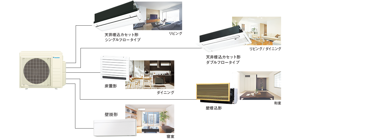 マルチエアコン | ダイキン工業株式会社