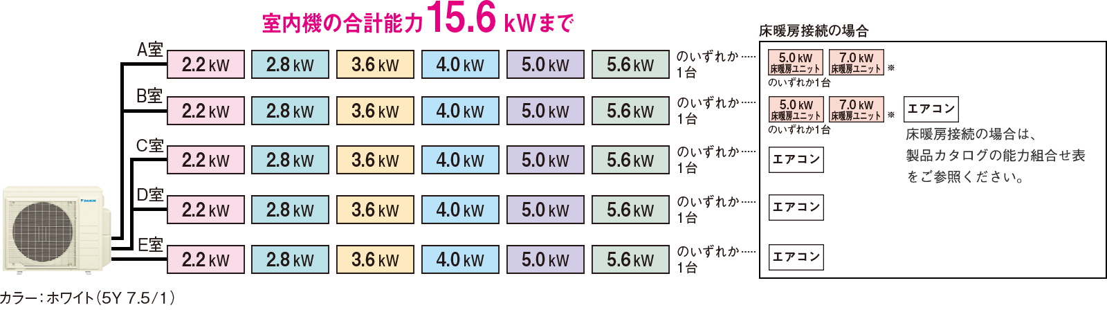 システムマルチ 室外機 製品仕様 | マルチエアコン | ダイキン工業株式会社