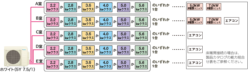 管理No.1☆マルチエアコン4.0kW室内機☆ダイキン☆14畳用