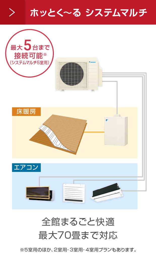 床暖房のしくみ | 床暖房の基礎知識 | 床暖房 | ダイキン工業株式会社