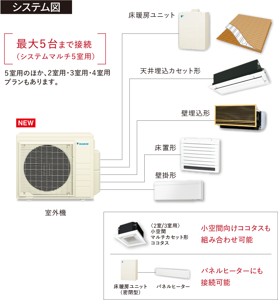 ホッとく～る システムマルチ | エアコン連動形 床暖房 ホッとく～る 