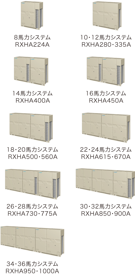 室外ユニット一覧（R32冷媒） | VRV 7シリーズ（R32） | 業務用マルチ 